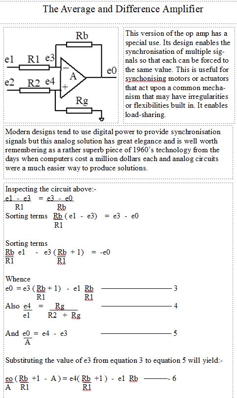 Operational Amplifier P4